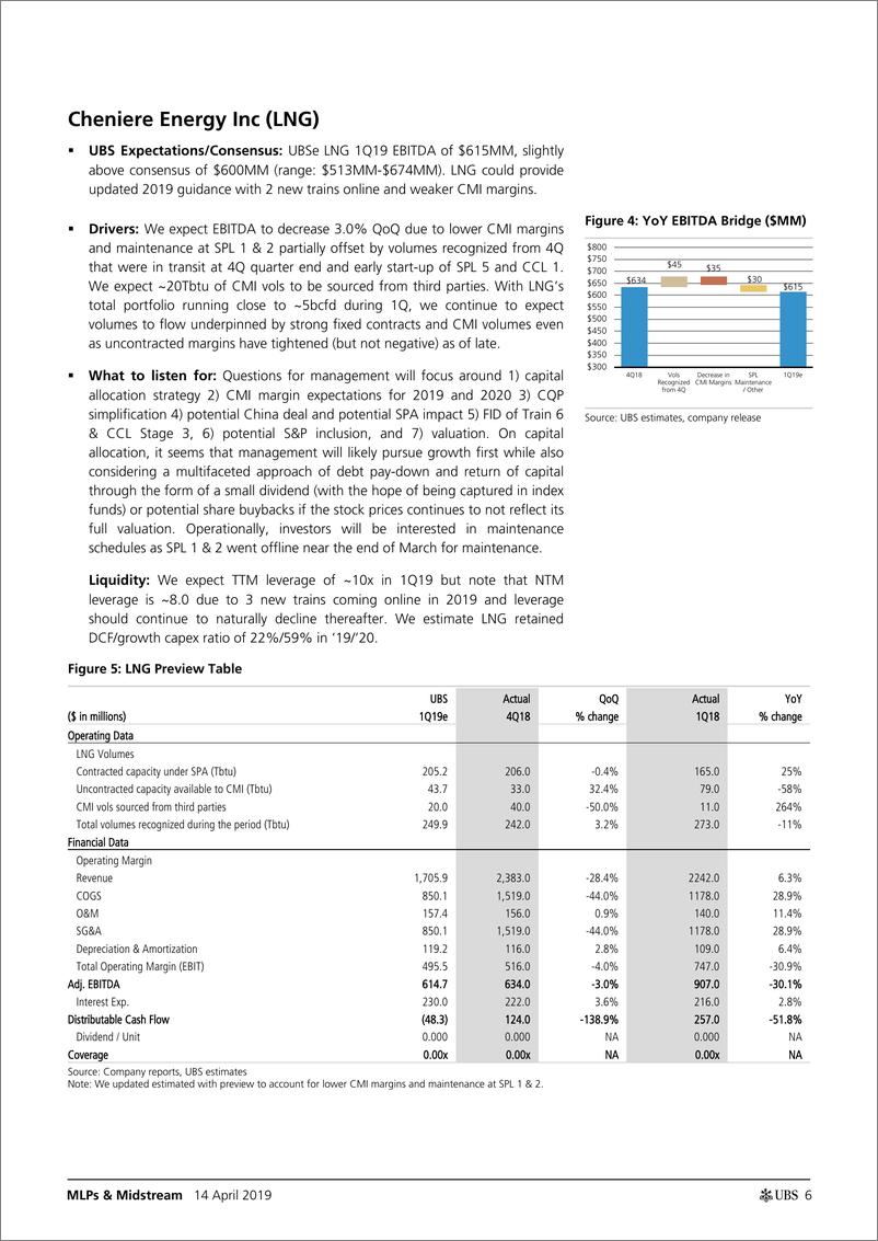 《瑞银-美股-能源行业-2019年Q1美国MLPs与中游服务商业绩手册-2019.4.14-56页》 - 第7页预览图