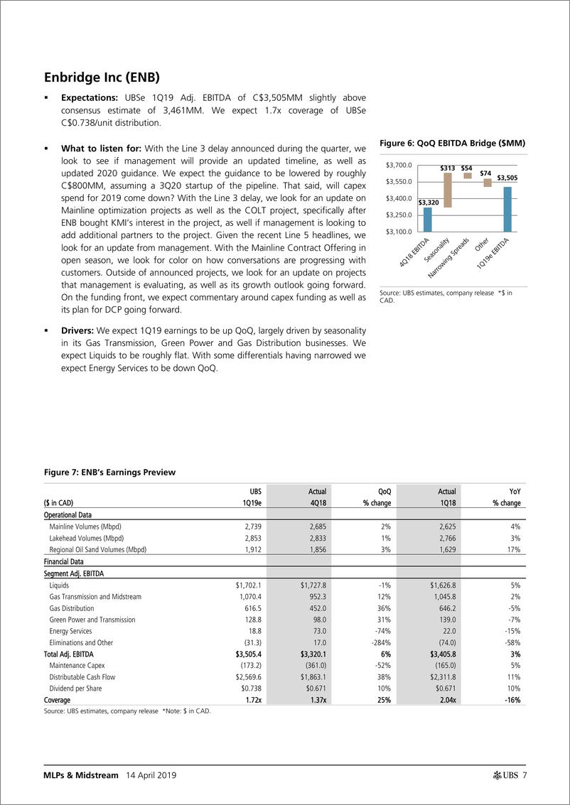 《瑞银-美股-能源行业-2019年Q1美国MLPs与中游服务商业绩手册-2019.4.14-56页》 - 第8页预览图