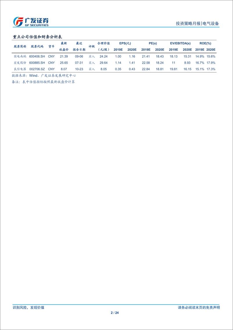 《电气设备行业：工控下游回暖，泛在建设招标已开启-20191029-广发证券-24页》 - 第3页预览图