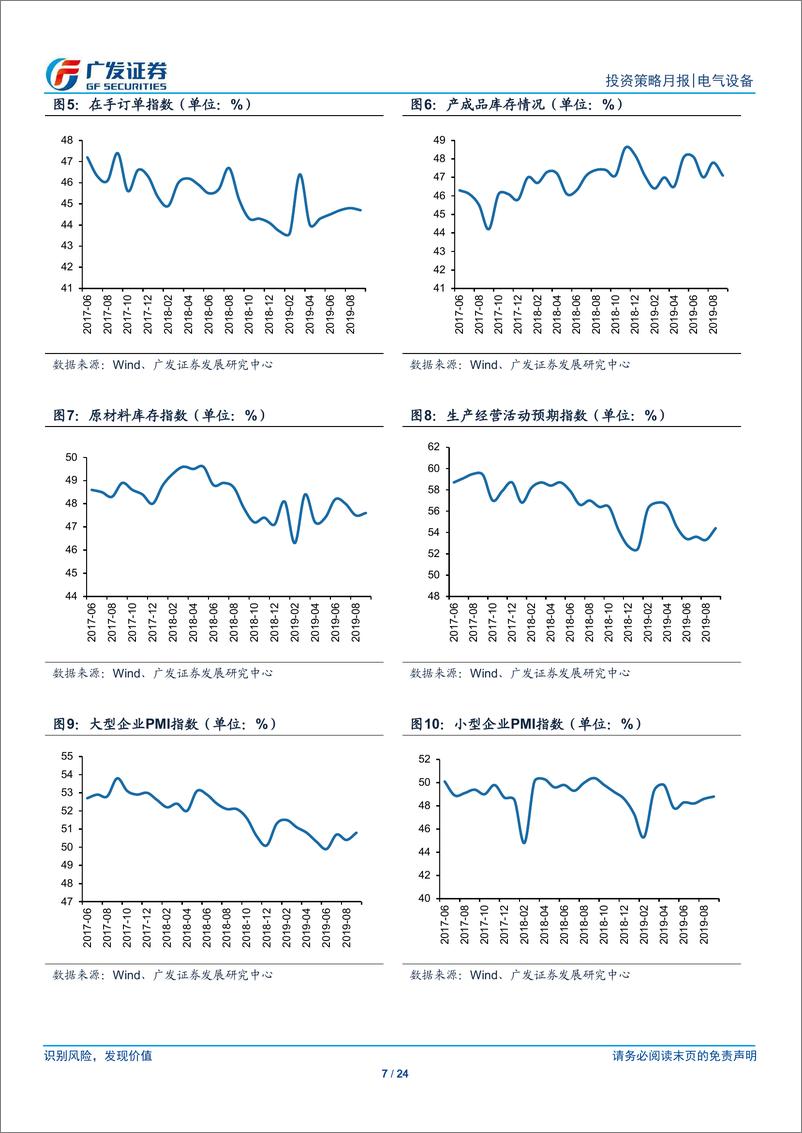 《电气设备行业：工控下游回暖，泛在建设招标已开启-20191029-广发证券-24页》 - 第8页预览图