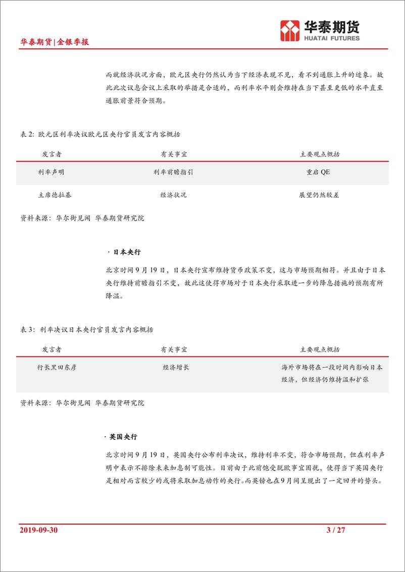 《金银季报：9月议息会议票委分歧较大，4季度贵金属或较难保持强劲势头-20190930-华泰期货-27页》 - 第4页预览图