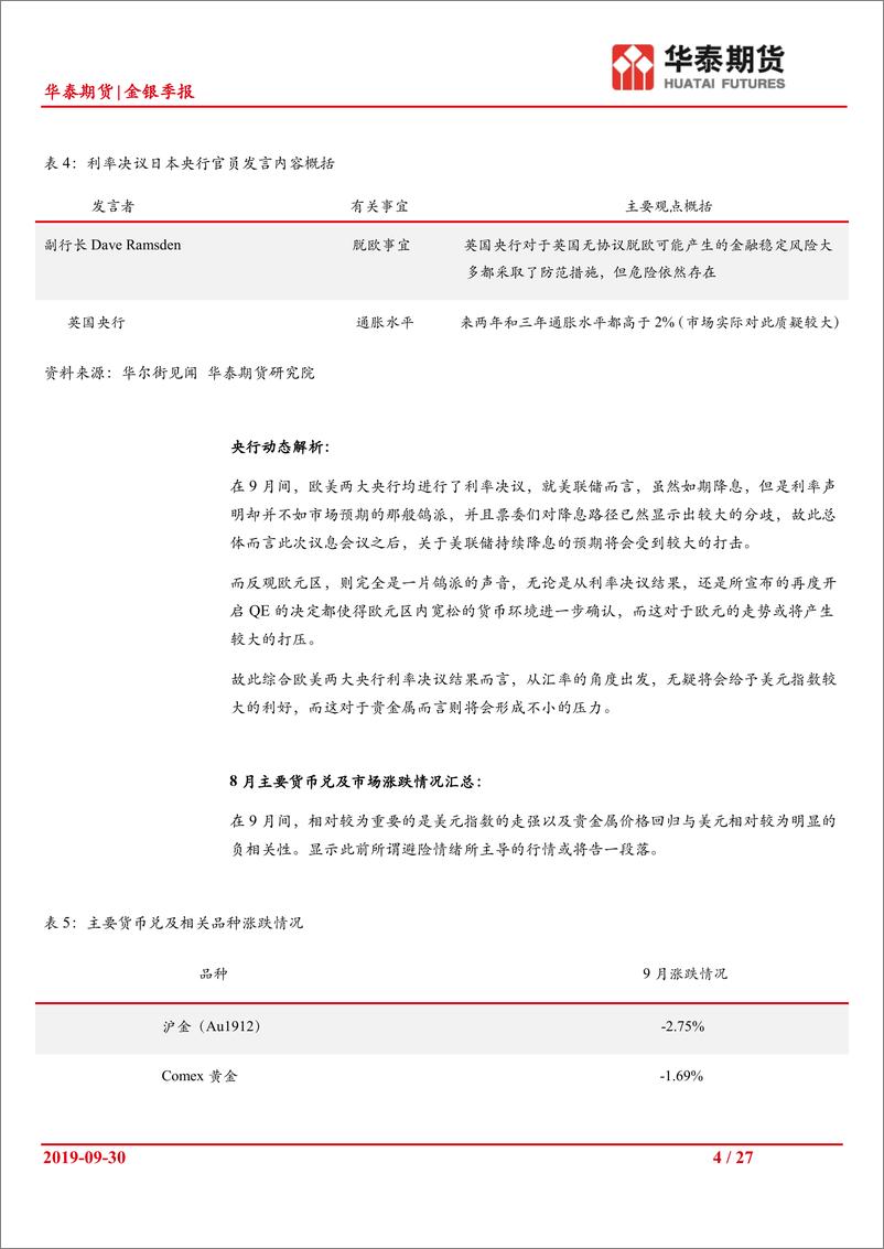 《金银季报：9月议息会议票委分歧较大，4季度贵金属或较难保持强劲势头-20190930-华泰期货-27页》 - 第5页预览图