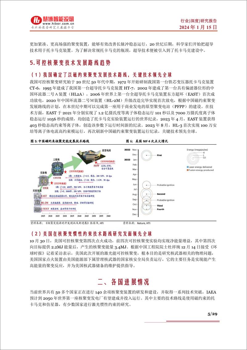 《核聚变行业深度：各国进展、商业化、市场空间、产业链及相关公司深度梳理》 - 第5页预览图