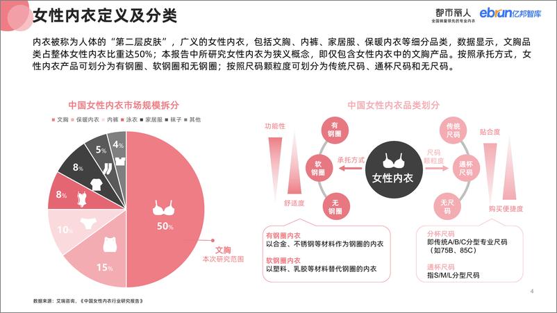 《2023女性内衣行业消费趋势研究报告-亿邦智库0831NEW-57页》 - 第5页预览图