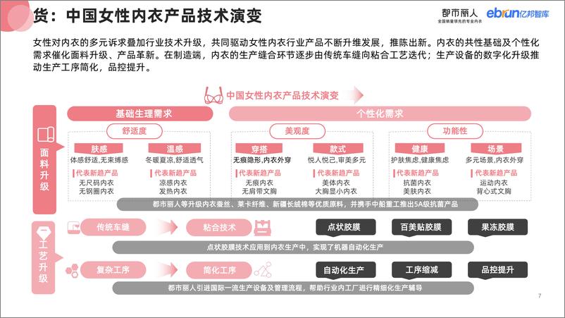 《2023女性内衣行业消费趋势研究报告-亿邦智库0831NEW-57页》 - 第8页预览图