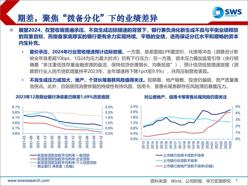 《2024年银行业春季投资策略：进可攻退可守，银行选股的三部曲-240327-申万宏源-23页》 - 第7页预览图