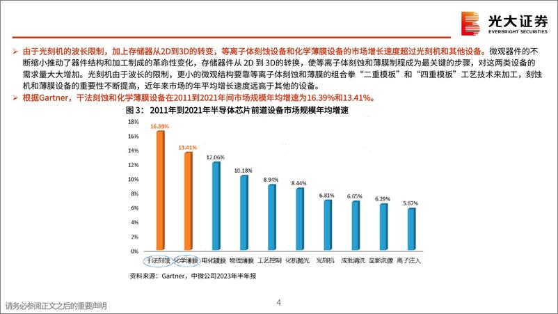 《半导体行业跟踪报告之十三-半导体设备：刻蚀和薄膜举足轻重，关注中微拓荆华创-240403-光大证券-54页》 - 第4页预览图