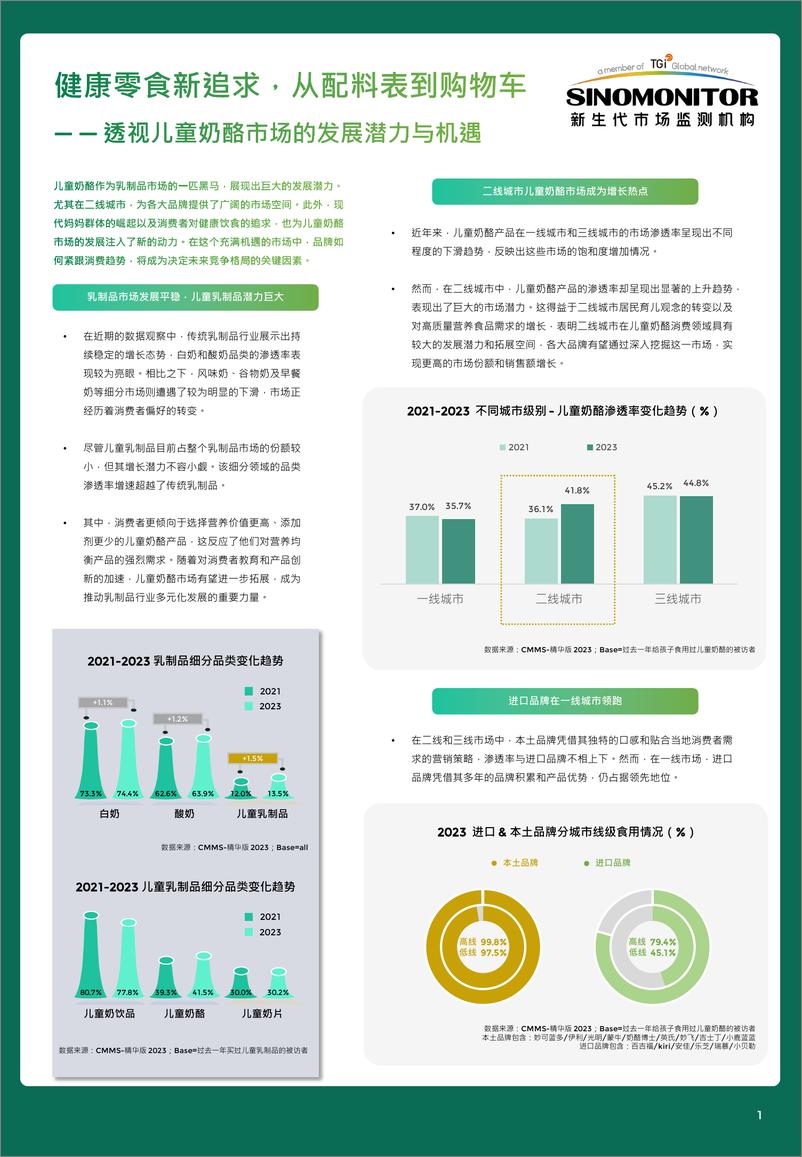 《【新生代洞察】Sinomonitor Insight 5月合集-6页》 - 第1页预览图