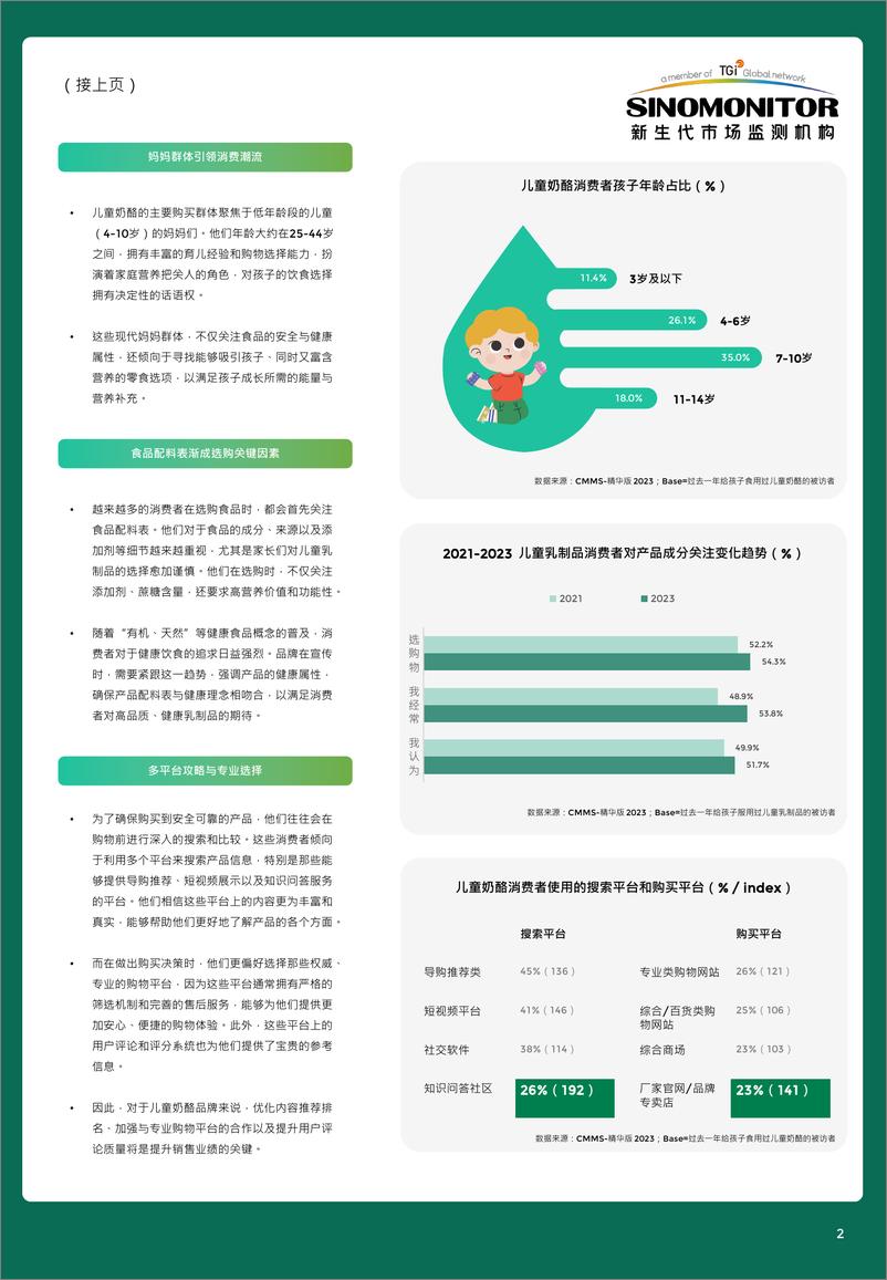 《【新生代洞察】Sinomonitor Insight 5月合集-6页》 - 第2页预览图