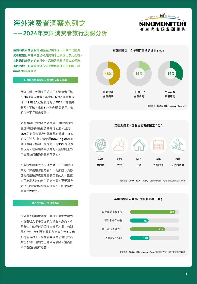 《【新生代洞察】Sinomonitor Insight 5月合集-6页》 - 第3页预览图