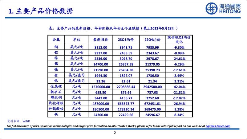 《有色金属行业：4月中国电网建设成交额为538亿元，同比上升49.86%-20230528-海通国际-28页》 - 第3页预览图