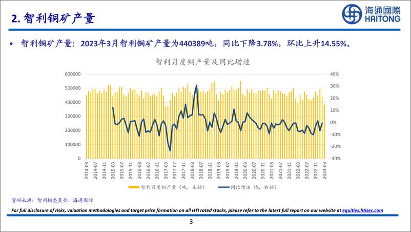 《有色金属行业：4月中国电网建设成交额为538亿元，同比上升49.86%-20230528-海通国际-28页》 - 第4页预览图