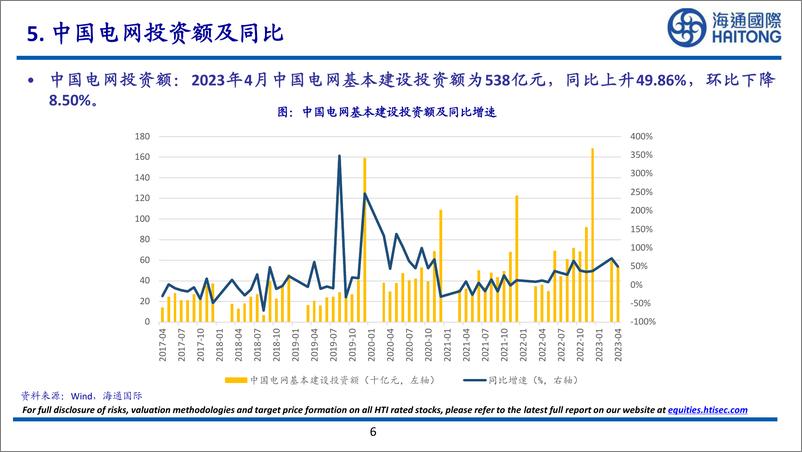 《有色金属行业：4月中国电网建设成交额为538亿元，同比上升49.86%-20230528-海通国际-28页》 - 第7页预览图