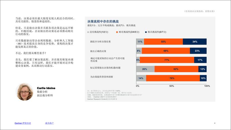 《GARTNER-优化决策的基本指南-10页》 - 第4页预览图