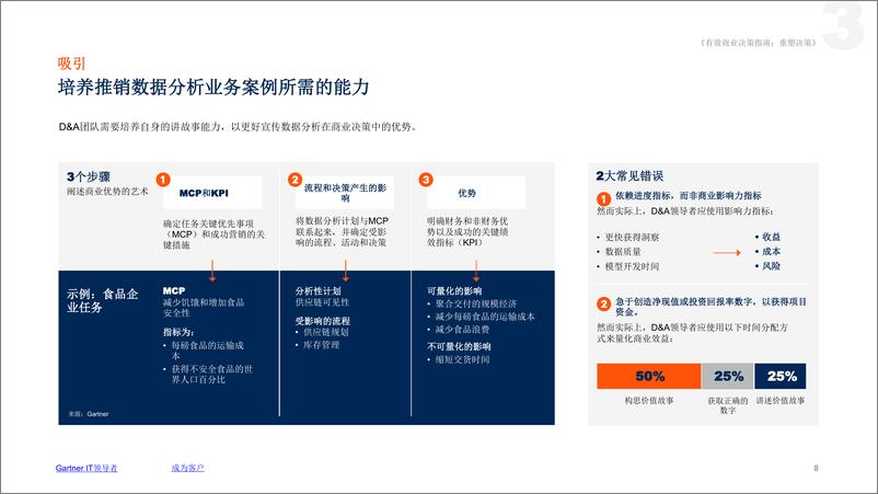 《GARTNER-优化决策的基本指南-10页》 - 第8页预览图