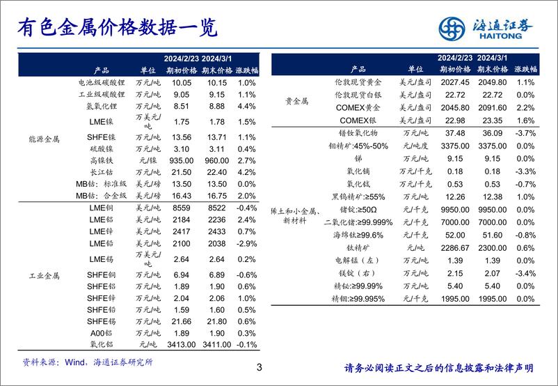 《2000年以来各国黄金储备分析：金砖国家增持一马当先，有望持续助推金价中枢抬升》 - 第3页预览图