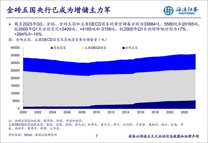 《2000年以来各国黄金储备分析：金砖国家增持一马当先，有望持续助推金价中枢抬升》 - 第7页预览图