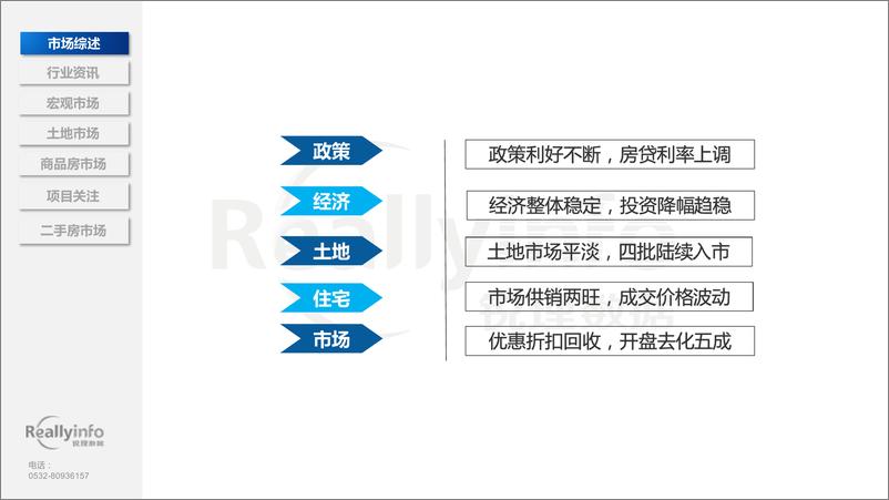 《2024年11月份青岛房地产月度简报-69页》 - 第4页预览图