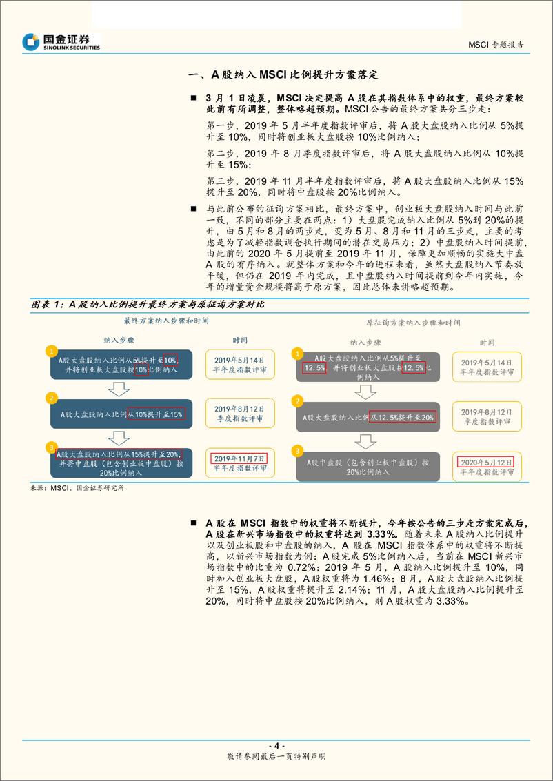 《A股纳入MSCI专题报告：MSCI提高权重后，外资将流入多大规模？-20190304-国金证券-21页》 - 第5页预览图