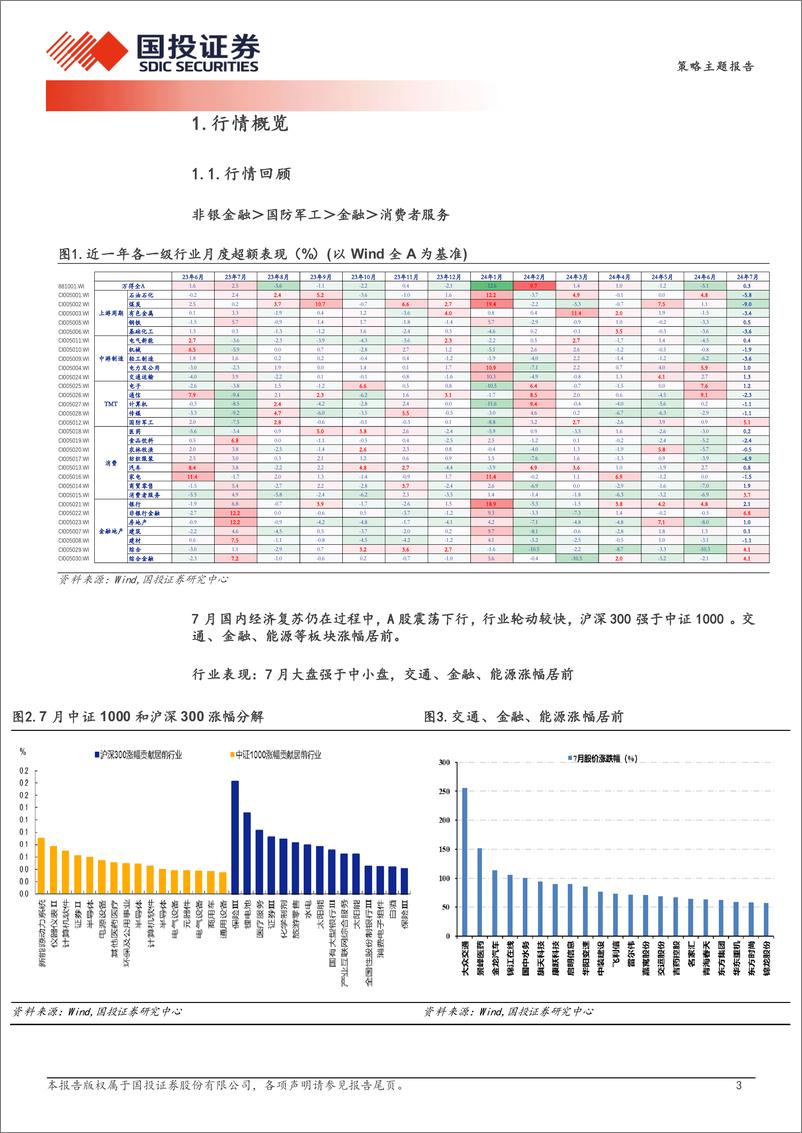 《中国股市记忆第六期：高股息核心品种或正在迎来泡沫化定价-240823-国投证券-16页》 - 第3页预览图