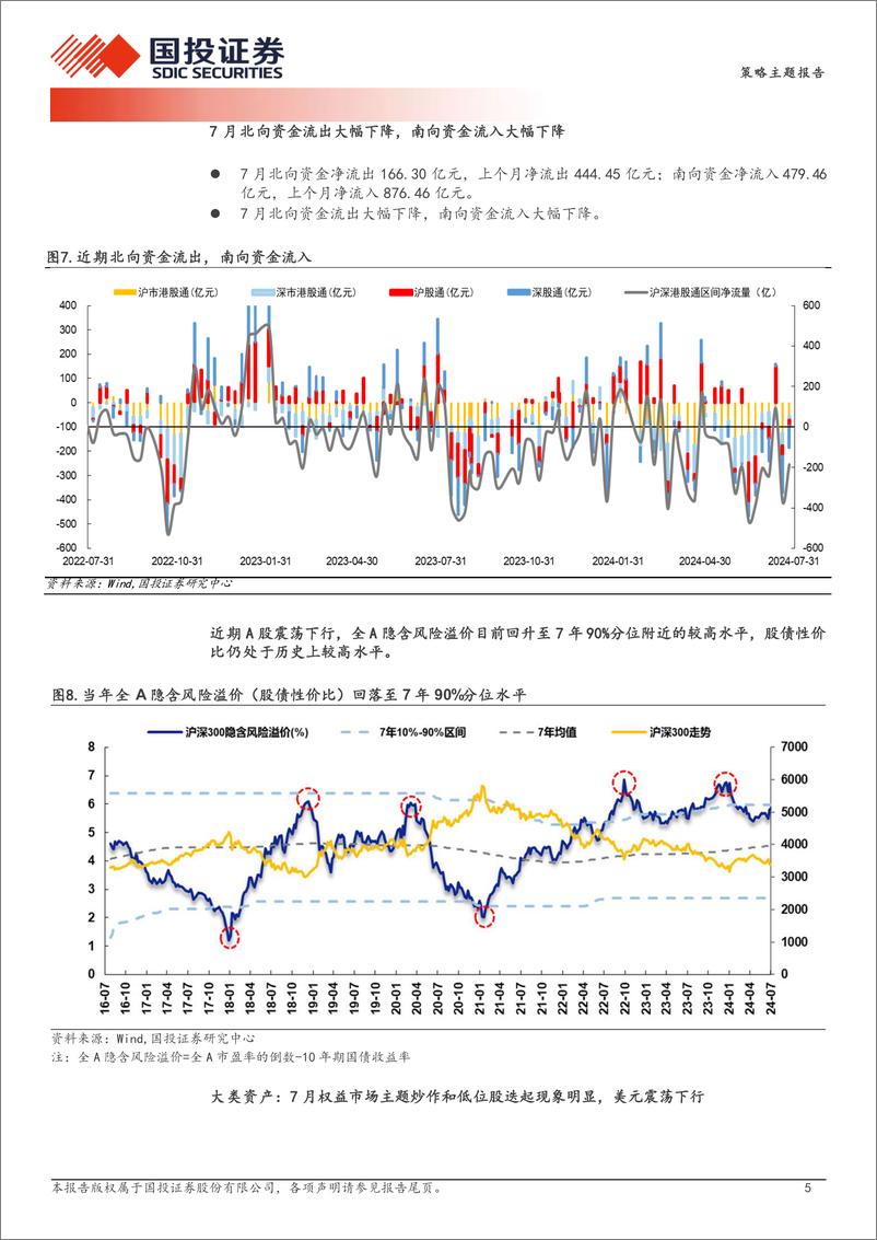 《中国股市记忆第六期：高股息核心品种或正在迎来泡沫化定价-240823-国投证券-16页》 - 第5页预览图