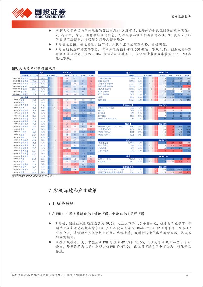 《中国股市记忆第六期：高股息核心品种或正在迎来泡沫化定价-240823-国投证券-16页》 - 第6页预览图