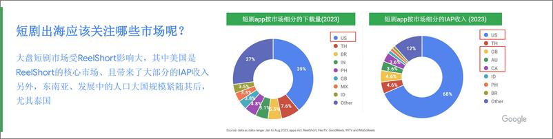 《2024短剧出海增长策略-解码全球市场掘金海外蓝海-25页》 - 第6页预览图