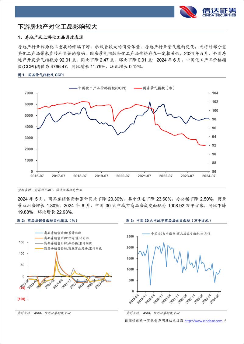 《化工行业地产链化工品追踪系列报告(2024-06)：地产政策持续发力，MDI等化工品月均价环比回升-240703-信达证券-26页》 - 第5页预览图