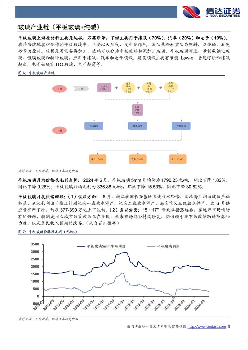 《化工行业地产链化工品追踪系列报告(2024-06)：地产政策持续发力，MDI等化工品月均价环比回升-240703-信达证券-26页》 - 第8页预览图