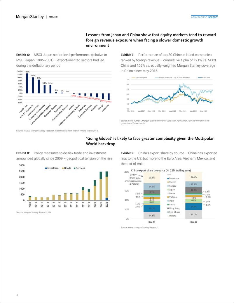 《Morgan Stanley Fixed-Chinas 3D Journey Going Global Securing Growth in the New...-107586722》 - 第4页预览图