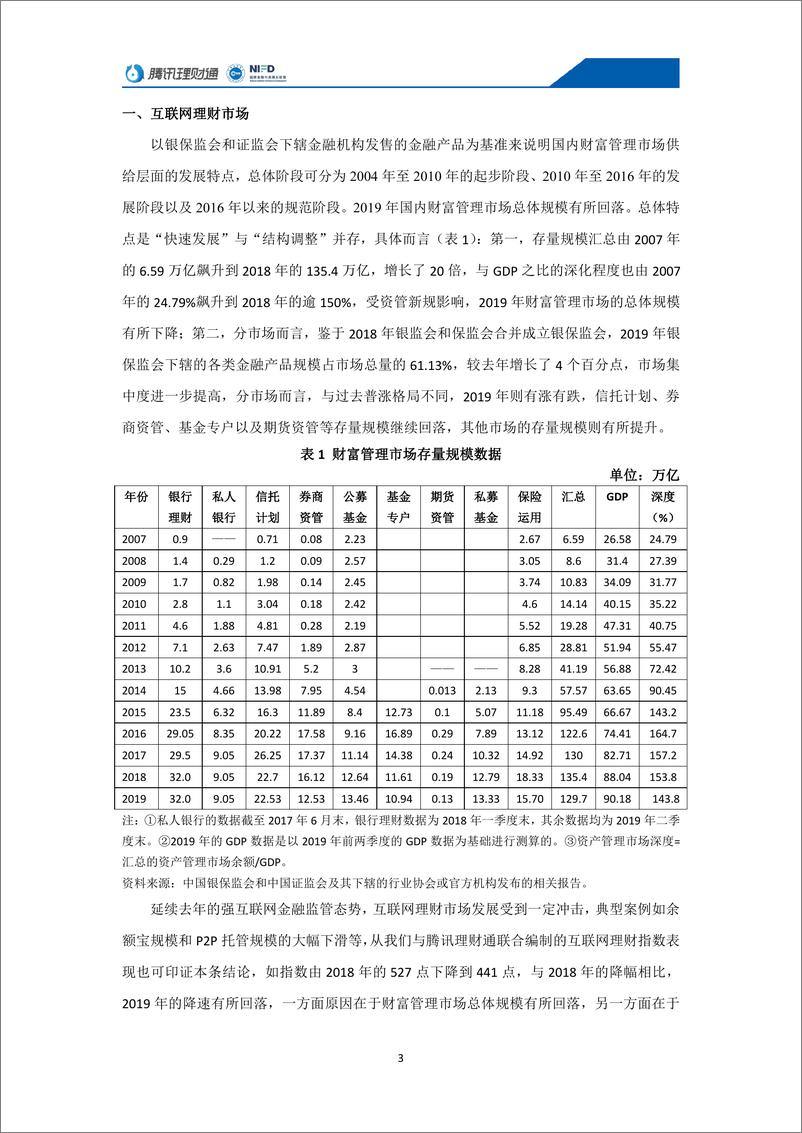 《腾讯理财通&NIFD-互联网理财行为与安全研究报告-2021.1-20页》 - 第5页预览图