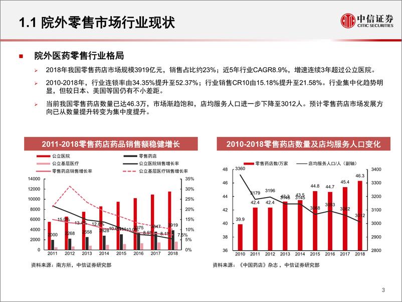 《医药行业：院外零售市场新格局-20190514-中信证券-18页》 - 第5页预览图