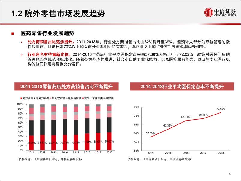 《医药行业：院外零售市场新格局-20190514-中信证券-18页》 - 第6页预览图