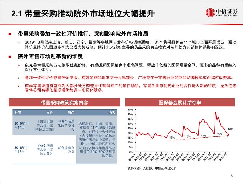 《医药行业：院外零售市场新格局-20190514-中信证券-18页》 - 第8页预览图