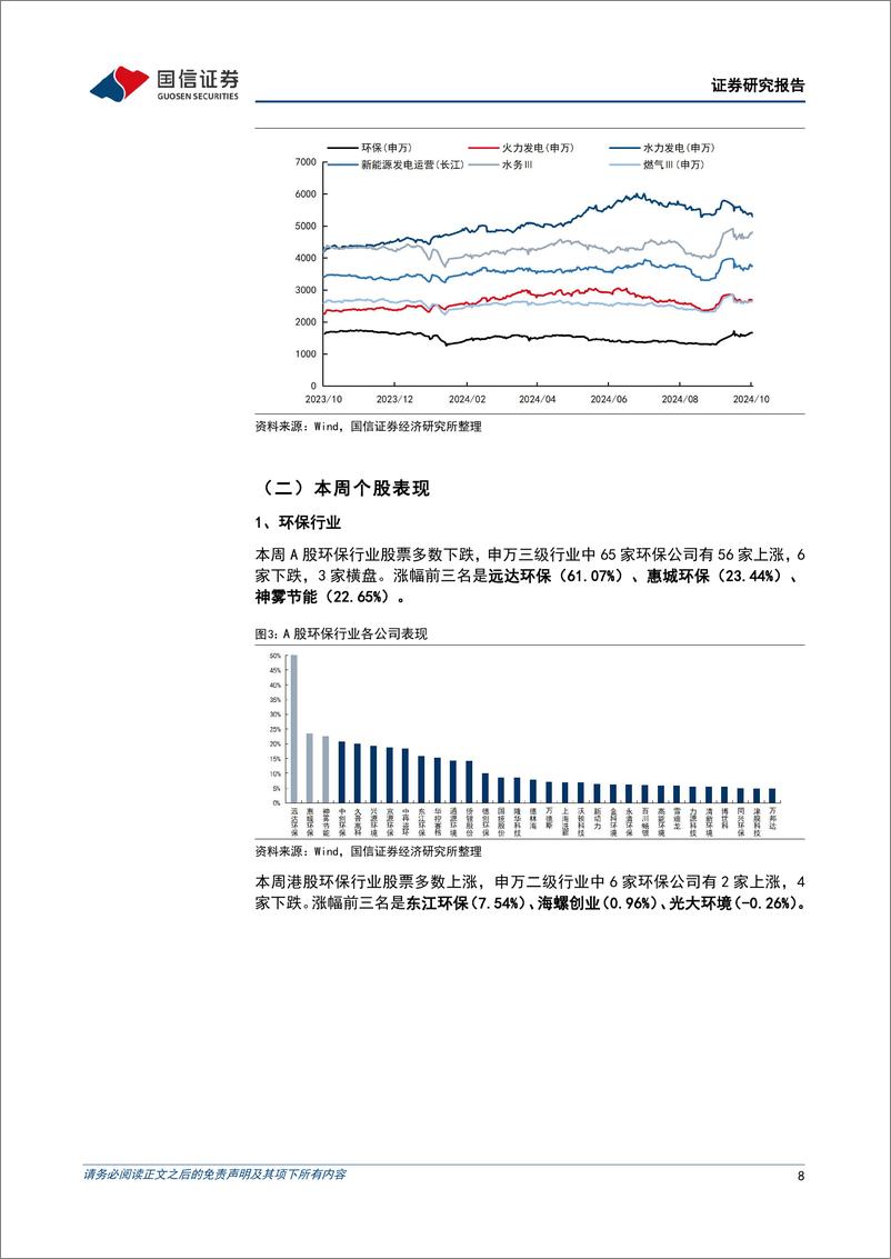 公用环保行业202410第3期：《完善碳排放统计核算体系工作方案》发布，24Q3公用环保板块基金持仓梳理-241028-国信证券-28页 - 第8页预览图