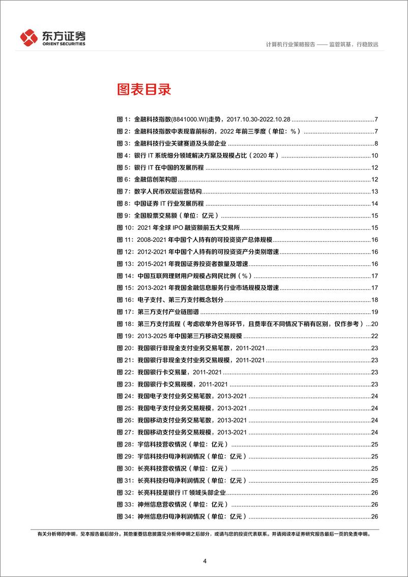 《金融科技行业2023年度投资策略：监管筑基，行稳致远-20221122-东方证券-43页》 - 第5页预览图