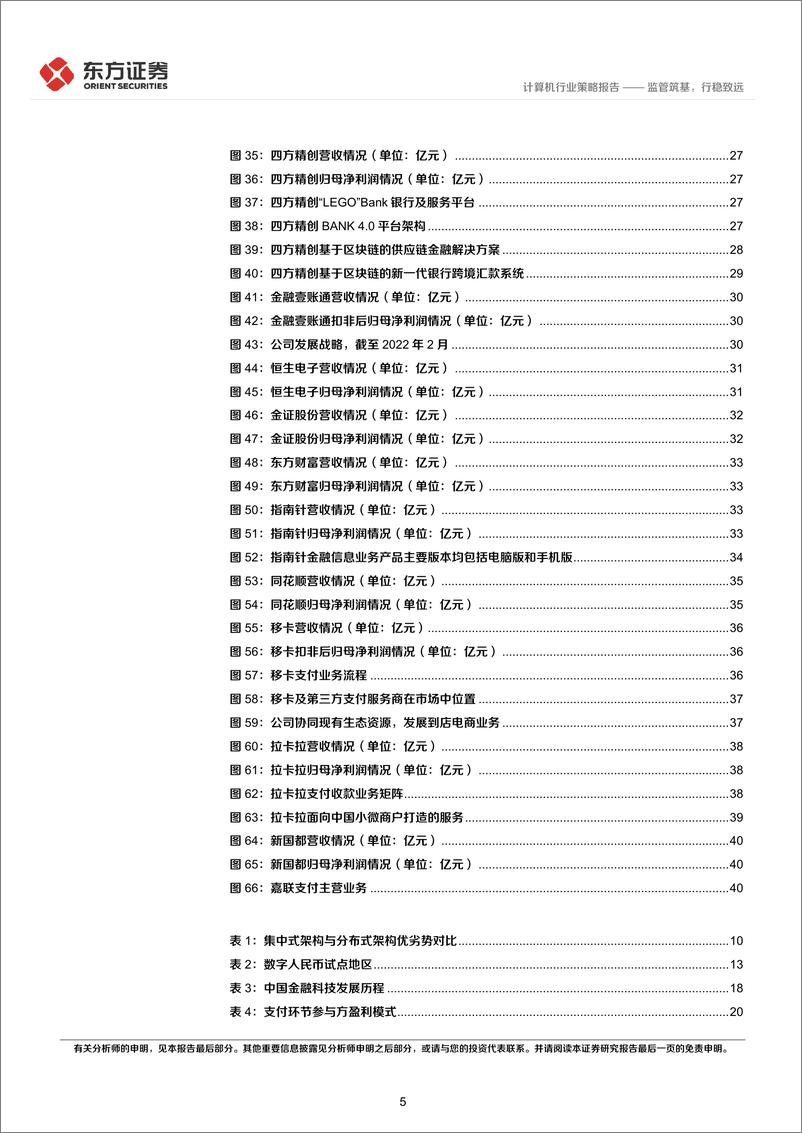 《金融科技行业2023年度投资策略：监管筑基，行稳致远-20221122-东方证券-43页》 - 第6页预览图