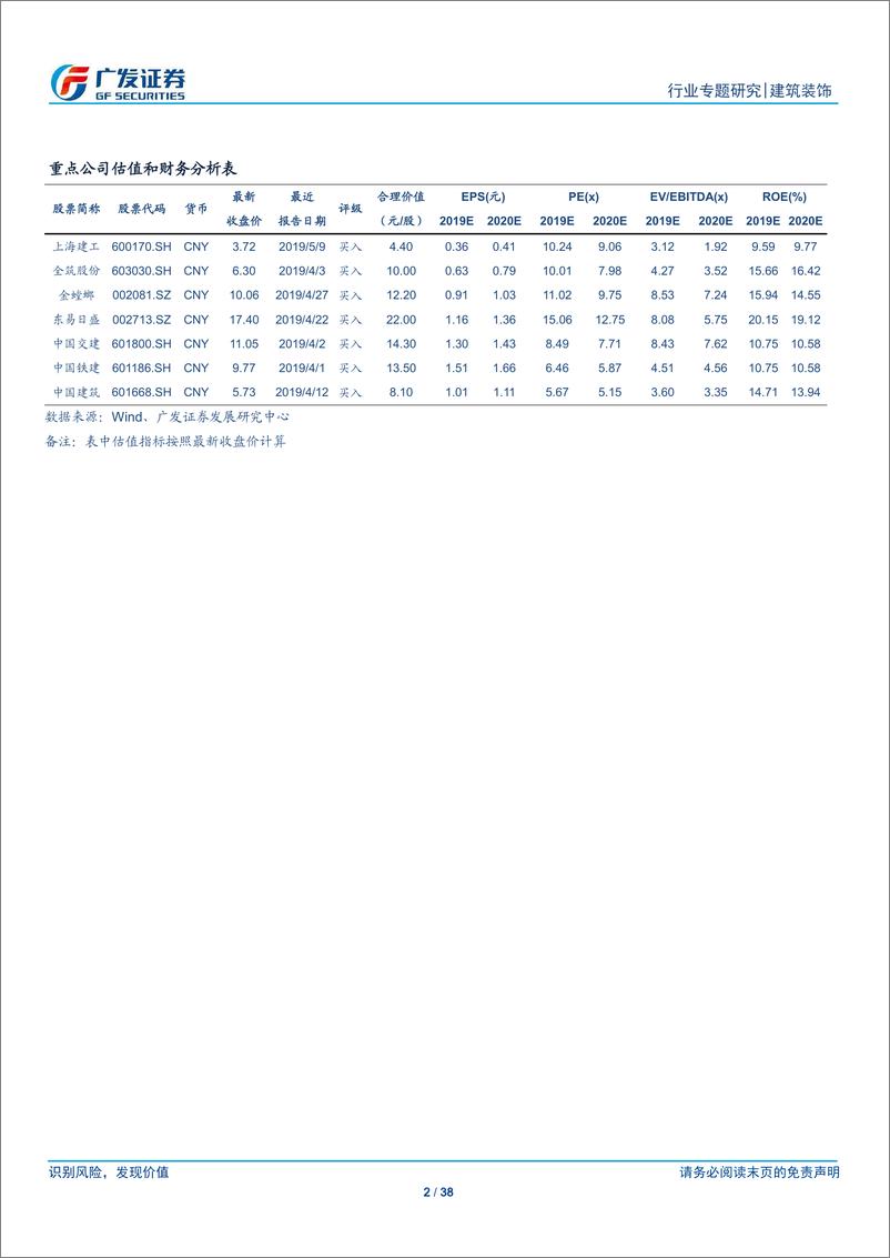 《建筑行业债务专题报告（一）：企业信用趋于分化，政策工具助力降杠杆-20190616-广发证券-38页》 - 第3页预览图