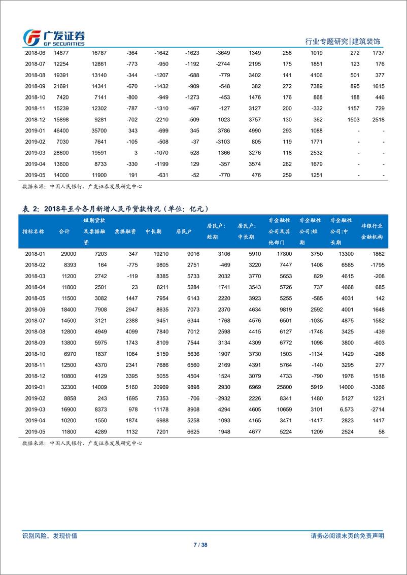 《建筑行业债务专题报告（一）：企业信用趋于分化，政策工具助力降杠杆-20190616-广发证券-38页》 - 第8页预览图