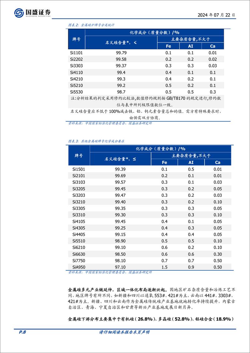 《有色金属行业硅系列报告：“能耗双控”政策趋严，绿色赋能增厚行业发展空间-240722-国盛证券-134页》 - 第8页预览图