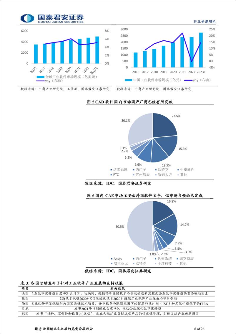 《计算机行业专题研究：计算机积极出海，创新潜力激荡新兴市场》 - 第6页预览图