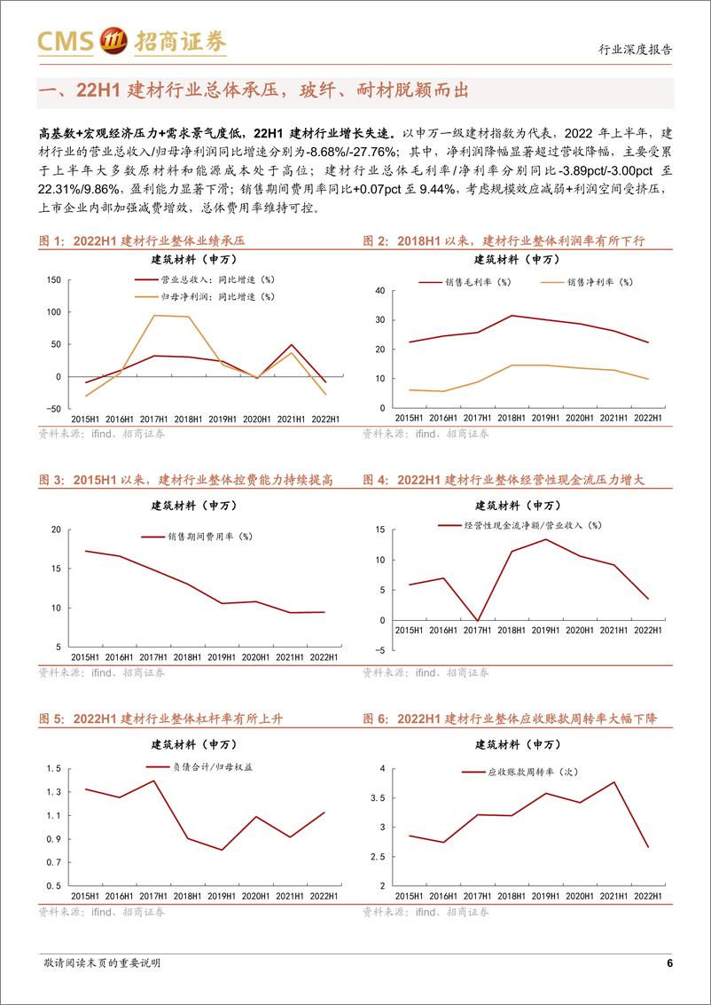 《建材行业2022年中报综述：行业压力兑现，触底回升可期-20220909-招商证券-27页》 - 第7页预览图