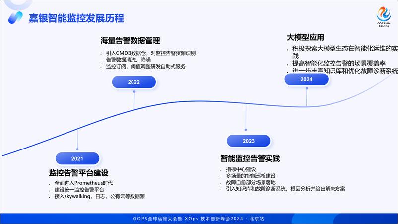 《黄泳_全链路监控在嘉银科技的落地实践》 - 第7页预览图