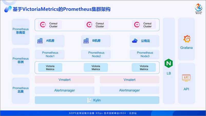 《黄泳_全链路监控在嘉银科技的落地实践》 - 第8页预览图