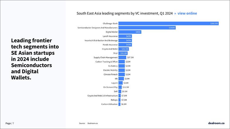 《2024年Q1东南亚科技投资报告》 - 第7页预览图