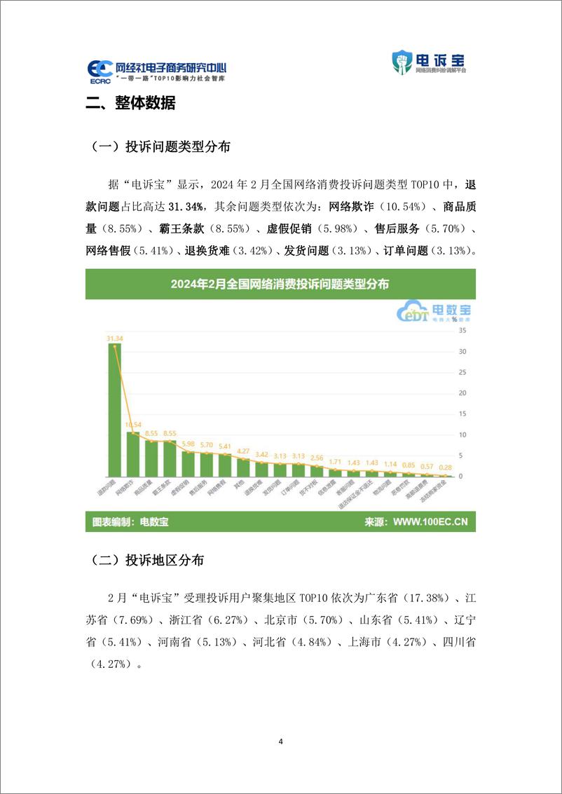 《网经社电子商务研究中心：2024年2月中国电子商务用户体验与投诉数据报告》 - 第4页预览图