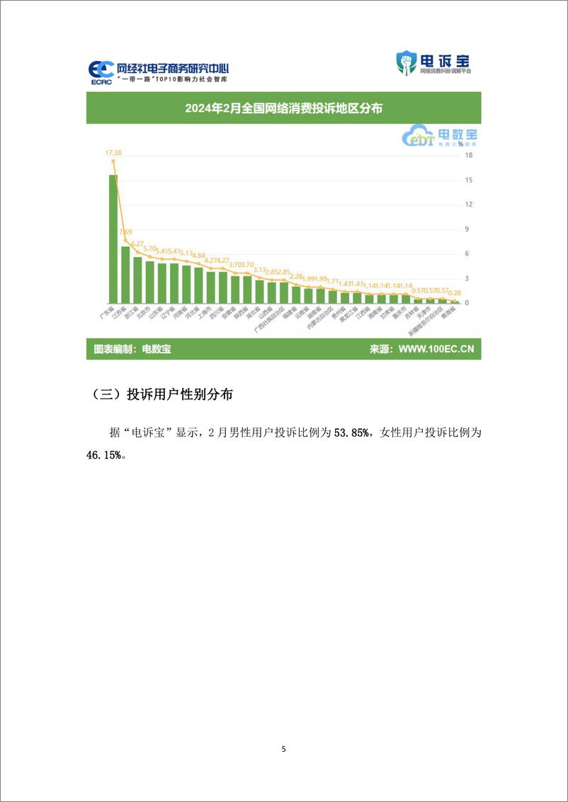 《网经社电子商务研究中心：2024年2月中国电子商务用户体验与投诉数据报告》 - 第5页预览图