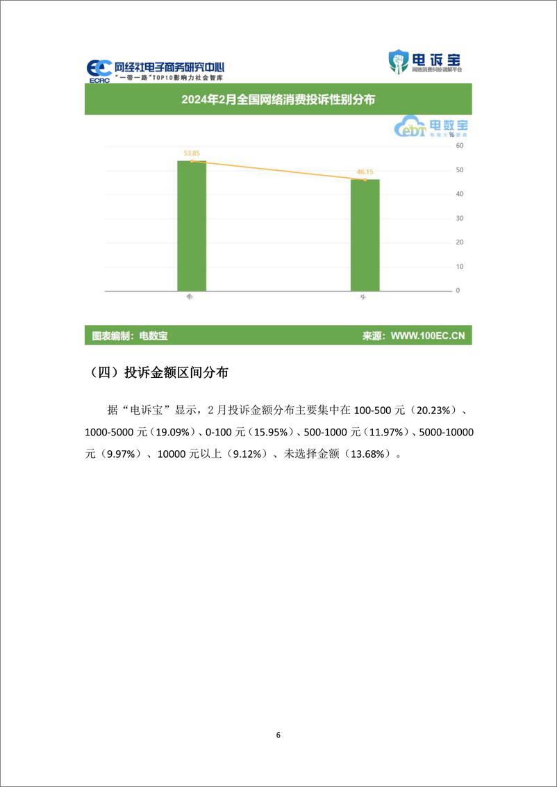 《网经社电子商务研究中心：2024年2月中国电子商务用户体验与投诉数据报告》 - 第6页预览图