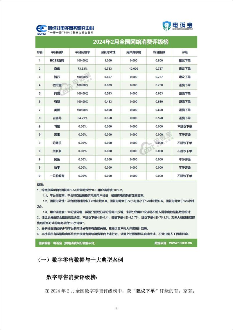 《网经社电子商务研究中心：2024年2月中国电子商务用户体验与投诉数据报告》 - 第8页预览图