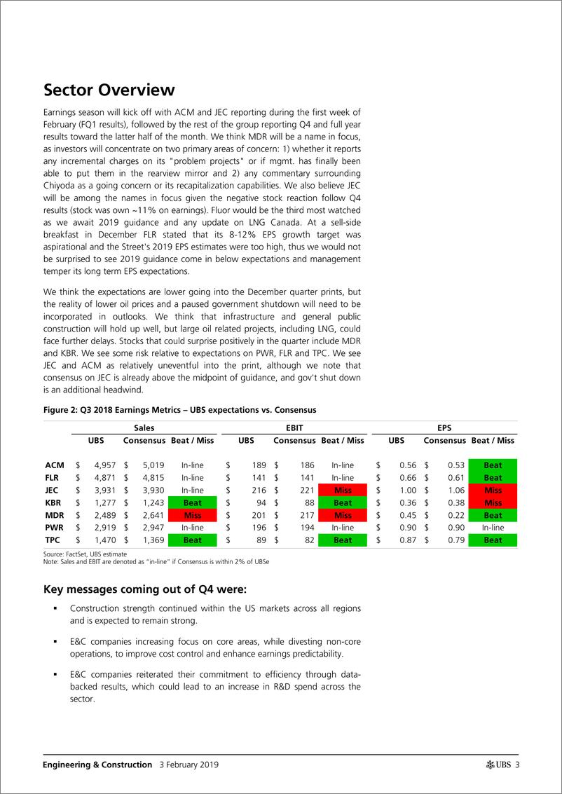 《瑞银-美股-机械与建筑行业-建筑业Q4预览：预期已经重设，但仍有一些不确定性需要解决-2019.2.3-33页》 - 第4页预览图